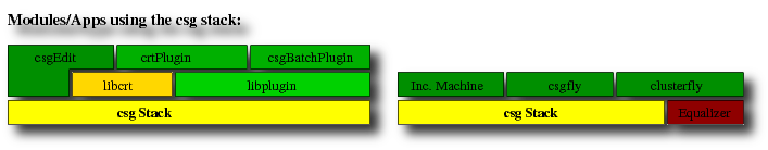 tinySG software stack