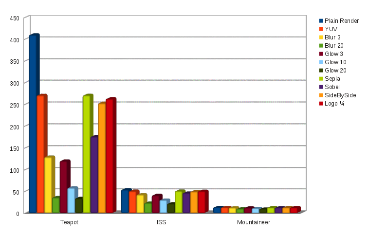 image processor performance