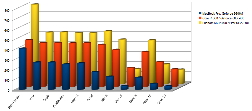 image processor performance